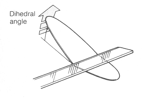 Dihedral Angle